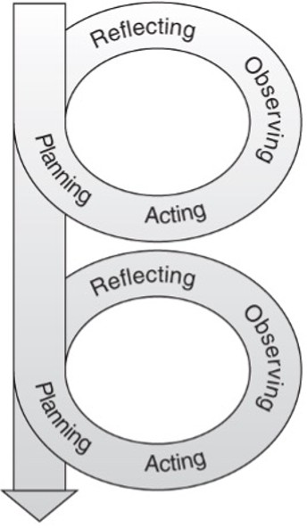 Sociology Figure